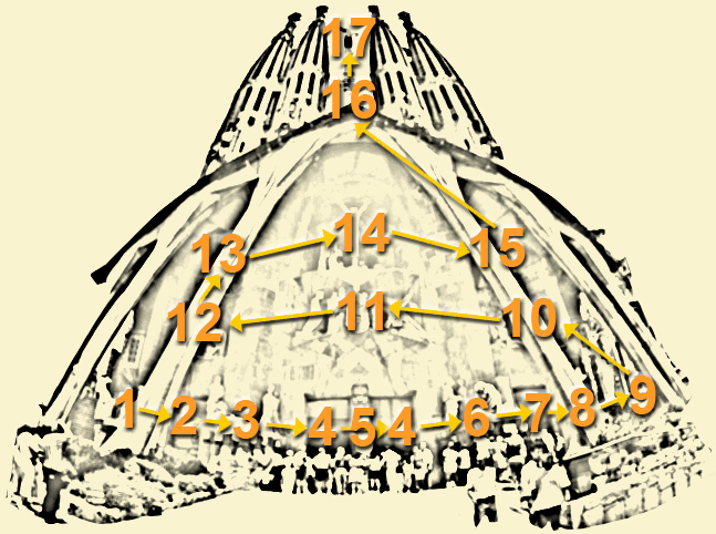Escenas de la Pasion - Index